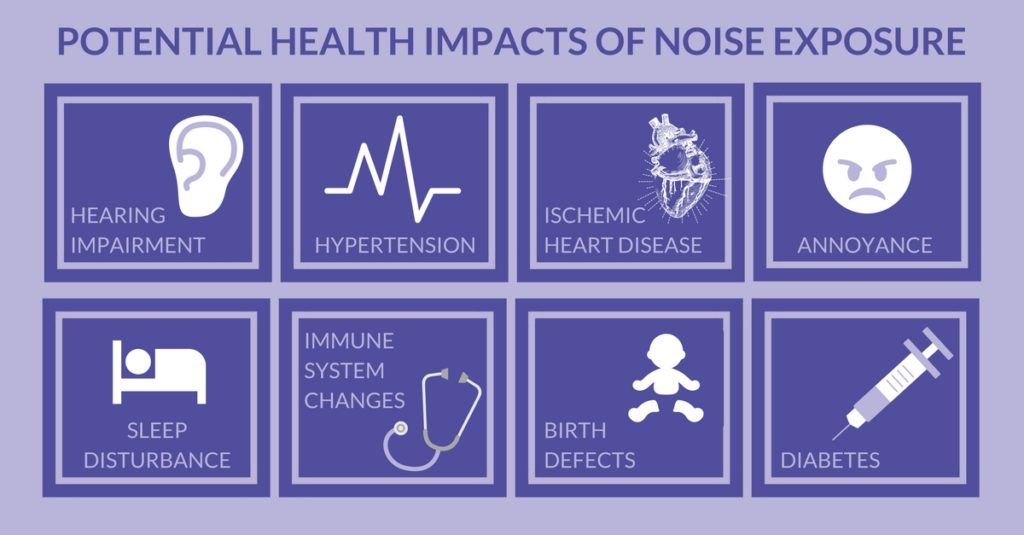 Noise & Odour Impact Assessments can limit the potential health impacts of exposure