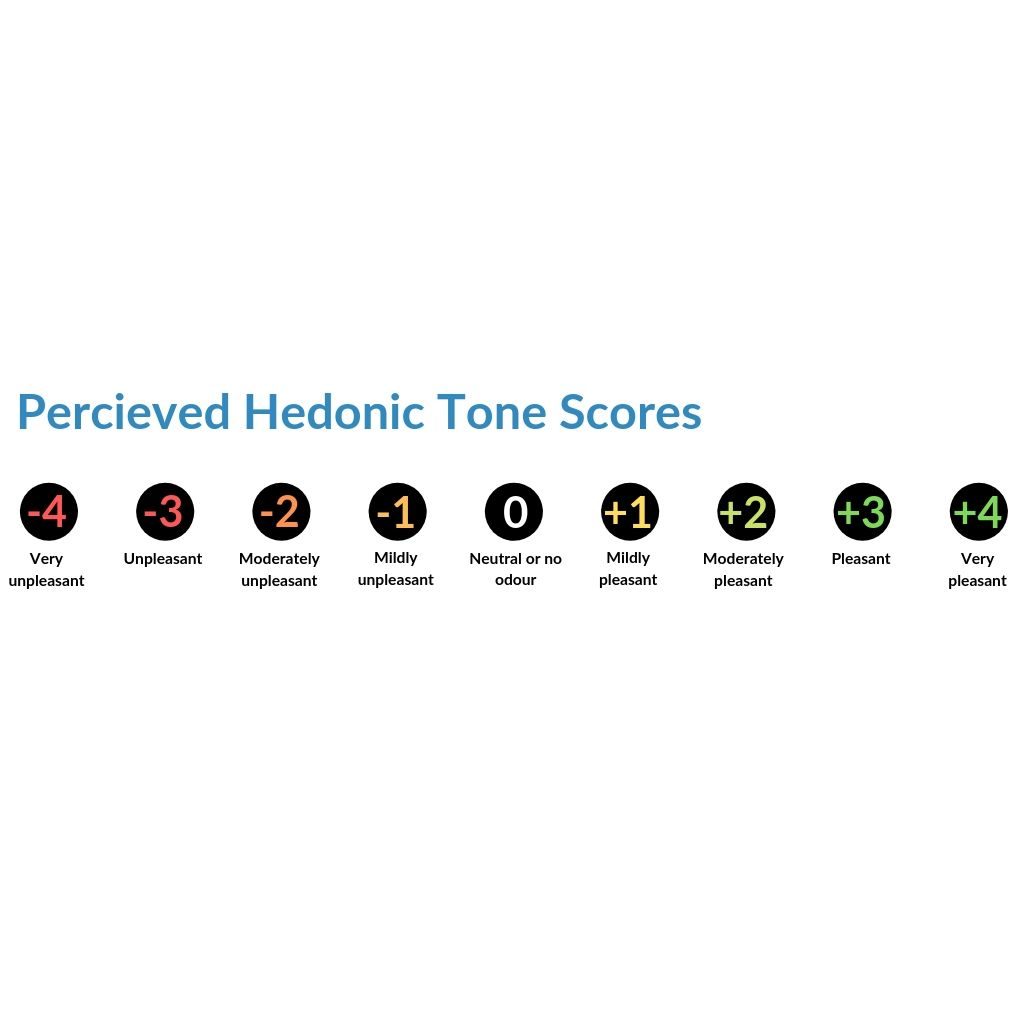 Perceived Hedonic Tone Scores