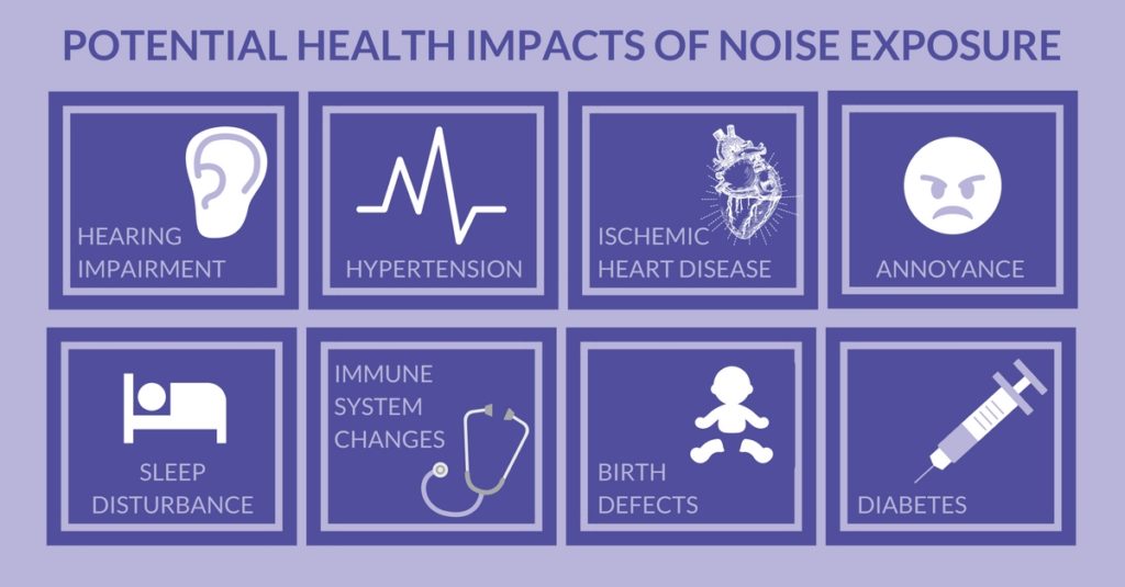 Noise & Odour Impact Assessments